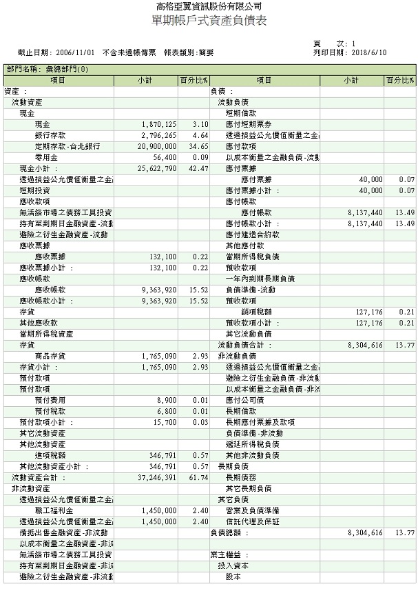 財務報表